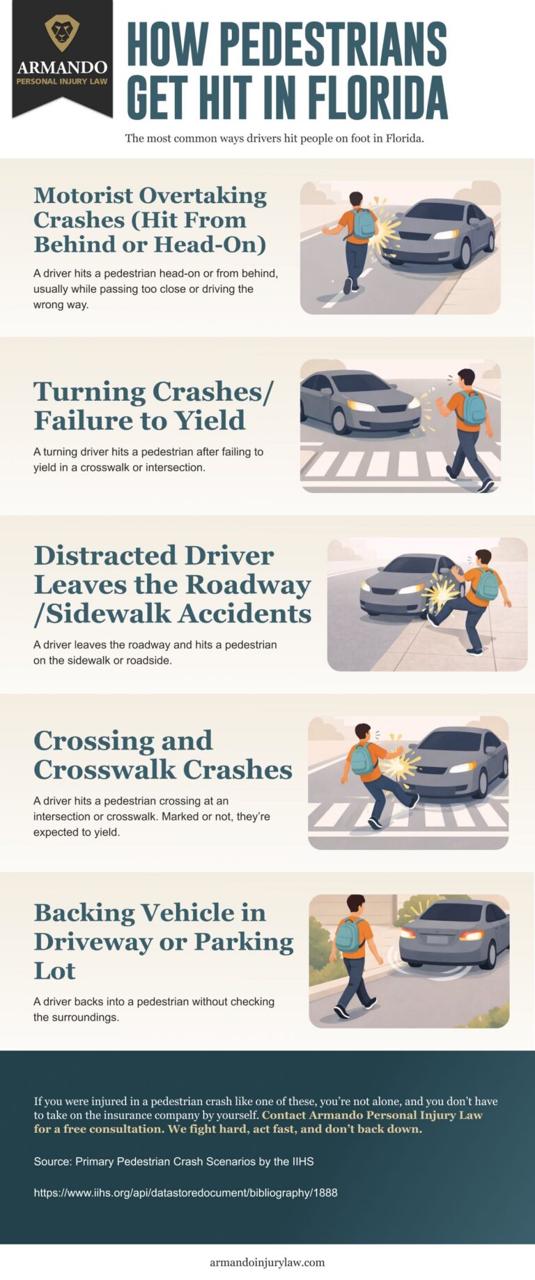 How pedestrians get hit in Florida infographic