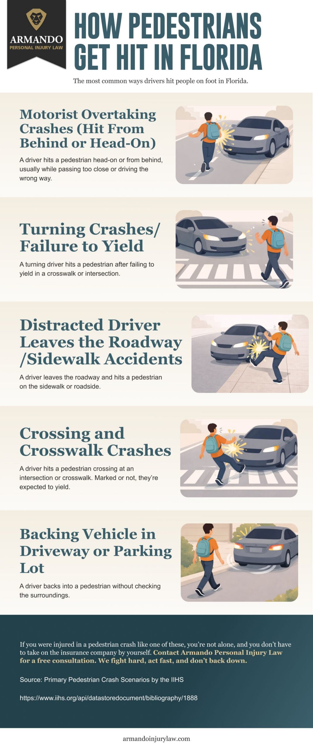 How Pedestrians Get Hit in Florida infographic